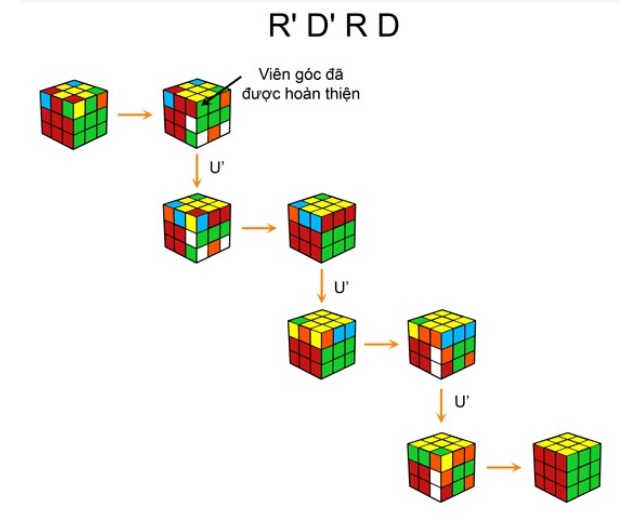 Để giải Rubik 3x3 một cách nhanh chóng